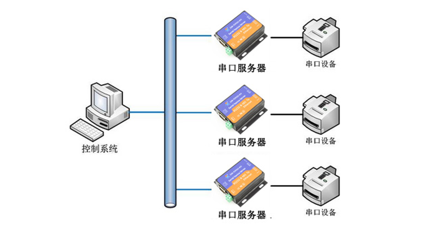 检索服务器的作用是什么