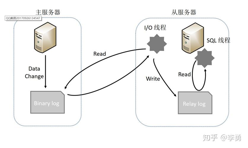 mysql 从数据库同步_GaussDB从GaussDB(for MySQL)独立拆分通知