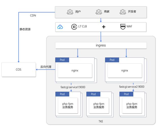 nginxcdn部署_部署