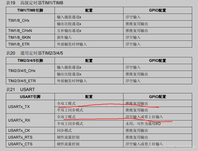 服务器端口映射重复是什么意思