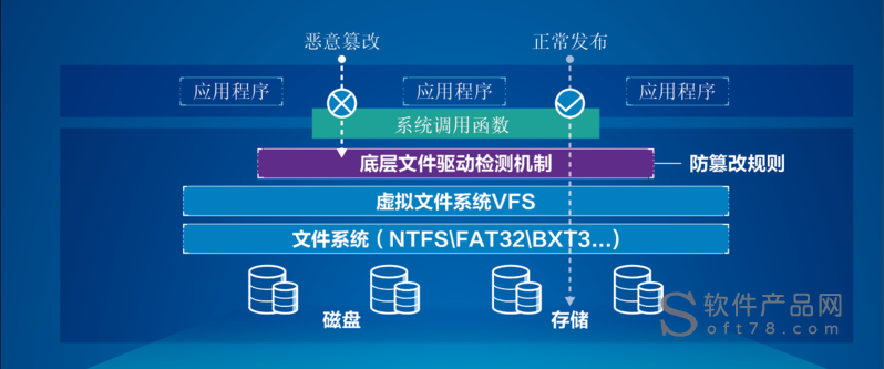 有效的WEB网页防篡改系统_网页防篡改系统