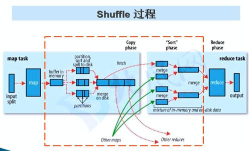 mapreduce以外_MapReduce