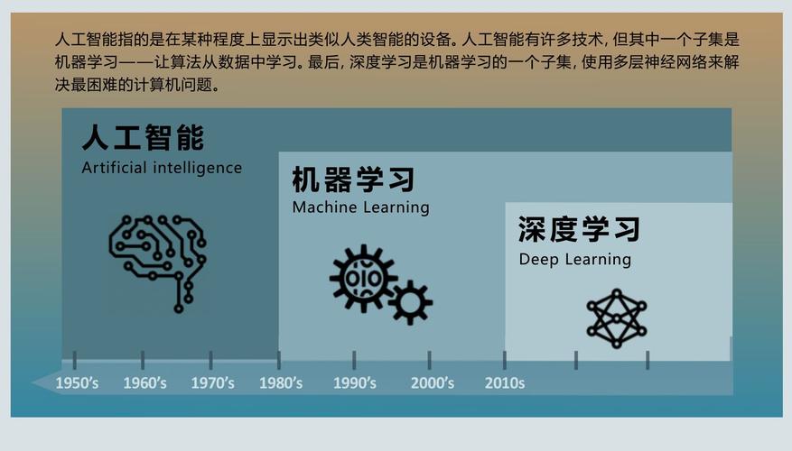 南京人工智能机器学习_适用于人工智能与机器学习场景的合规实践