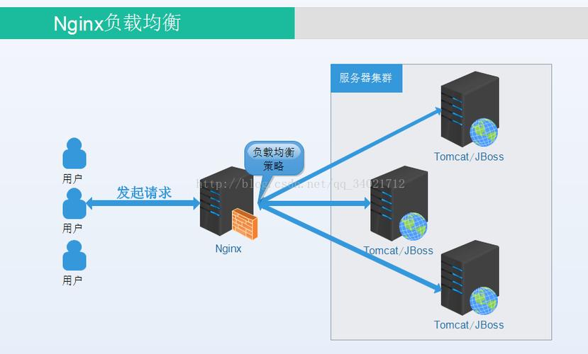 nginx 公网服务器搭建_通过Nginx反向代理访问OBS