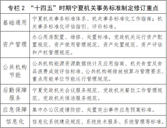 宁夏制作网站公司_宁夏管局要求