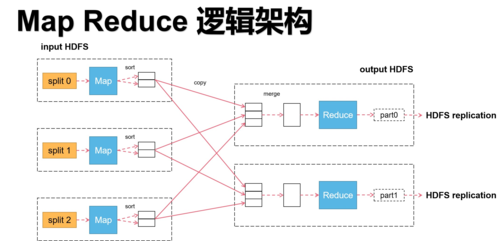 mapreduce 框架_MapReduce应用开发常用概念