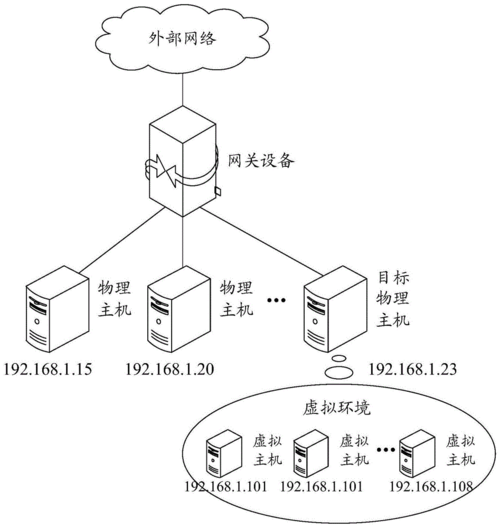 php虚拟主机如何部署