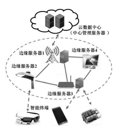 边缘服务器是靠什么定位的