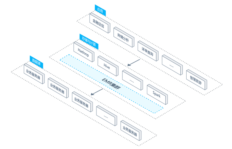 mapreduce 业务场景_业务场景治理