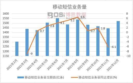 短信业务_国内短信业务统计