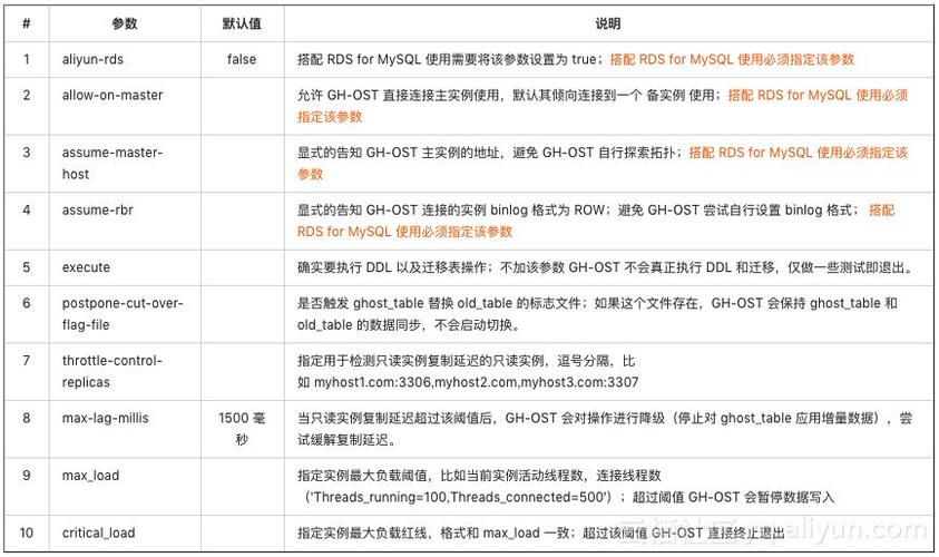 mysql数据库如何区分读写_云数据库 RDS for MySQL如何设置表名是否区分大小写