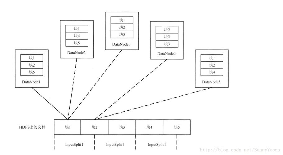 mapreduce input 本地_INPUT