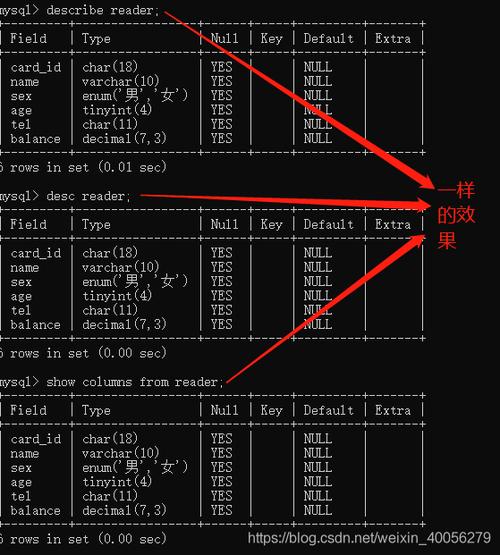 mysql查看数据库中的表结构_配置具备表select权限的用户可查看表结构