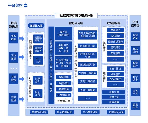 大数据和大数据_大容量数据库