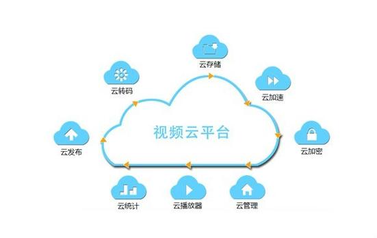 视频云存储软件