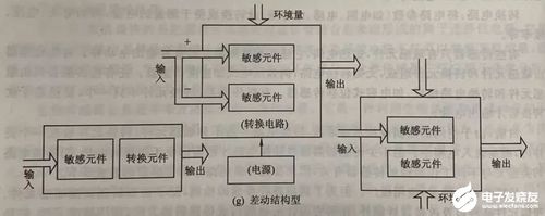 net框架_传感框架