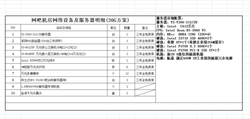 服务器知识四川服务器托管价格