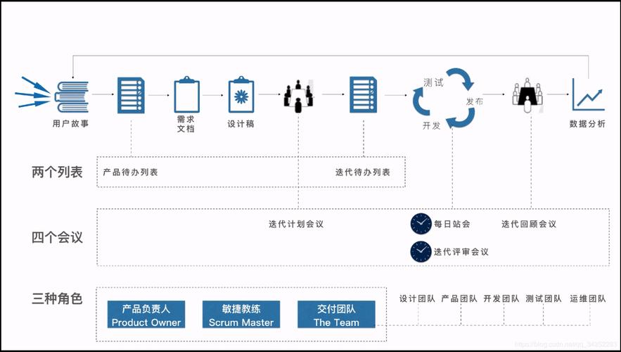 敏捷开发平台_用户故事驱动的敏捷开发