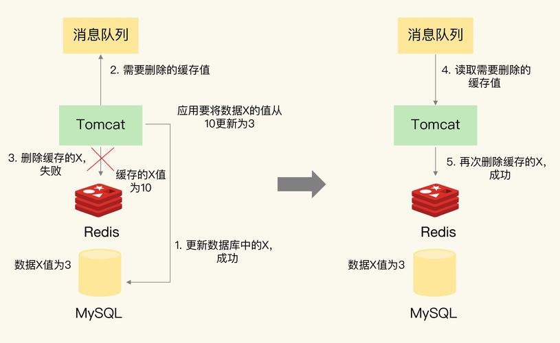 msgpack _Redisson客户端连接Redis（Java）