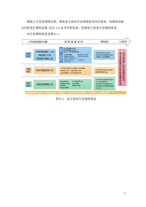 电子商务研究生 _电子商务设置