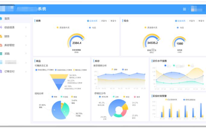 定制化dns_定制化数据