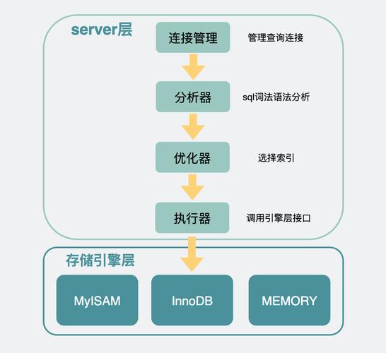 MySQL 索引与优化 _优化与提升