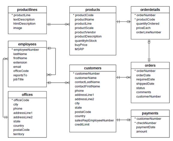 mysql 视图 重复数据库_重复来电