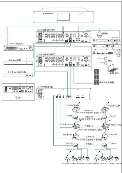 ds4004hc和主机连线_双屏连线