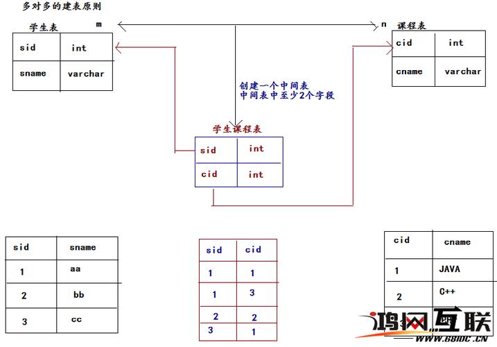 mysql数据库两张表关联建立_如何建立关联关系