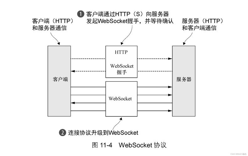 netty 服务器 给客户端发送数据_Netty内存