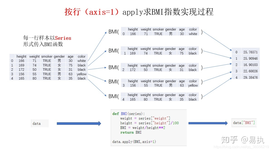 mapreduce实例python_基于Python连接实例