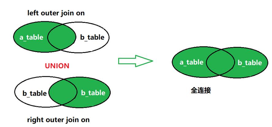 MySQL连接类_连接类