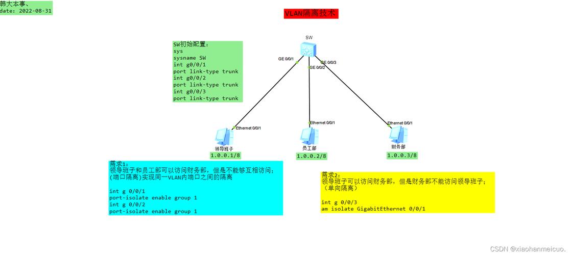 端口隔离配置_端口配置