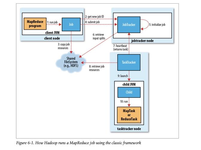 mapreduce job串联_配置MapReduce Job基线