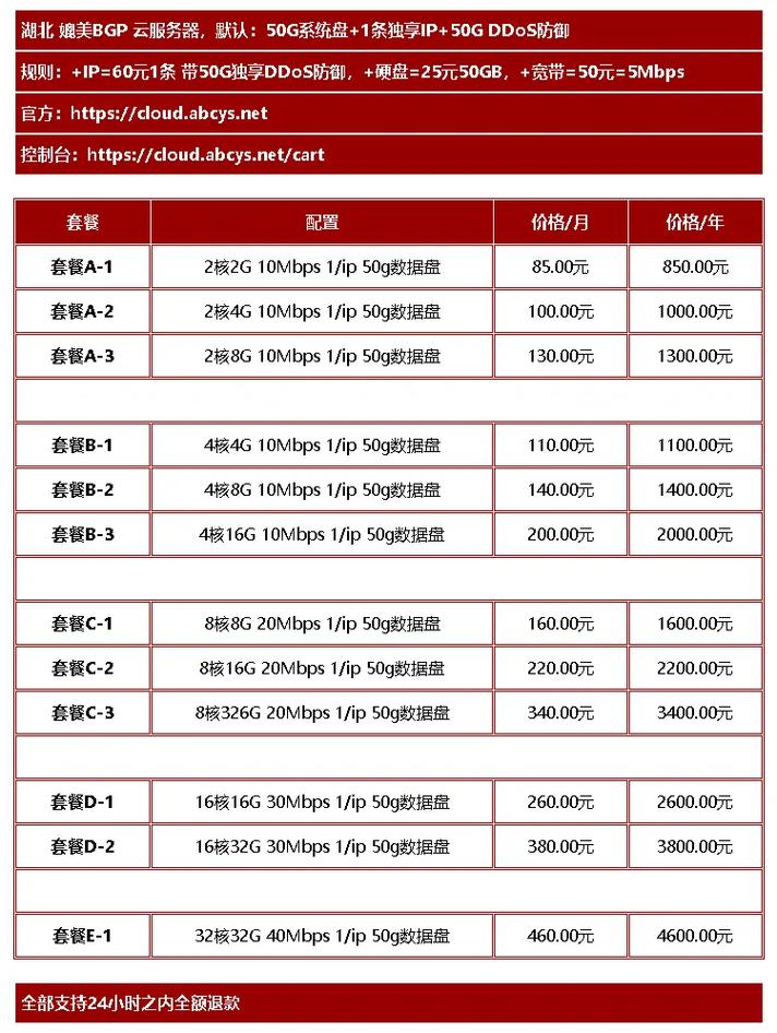 jsp服务器空间租用有哪些优缺点