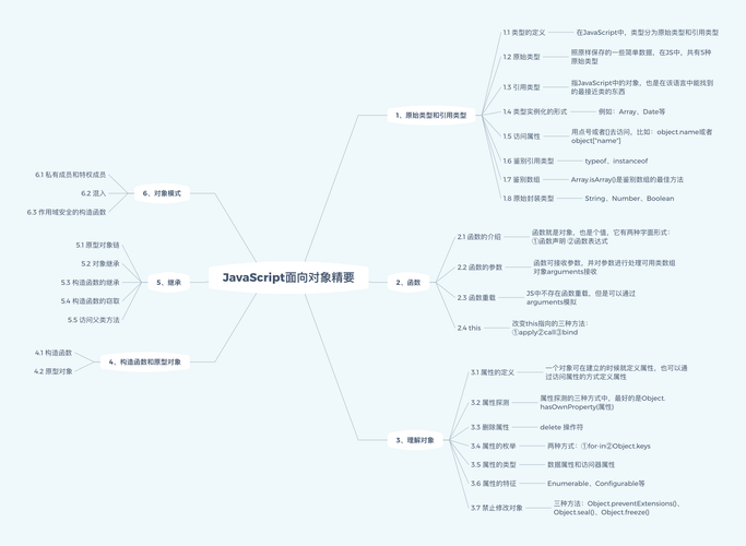 JavaScript的面向对象基础知识