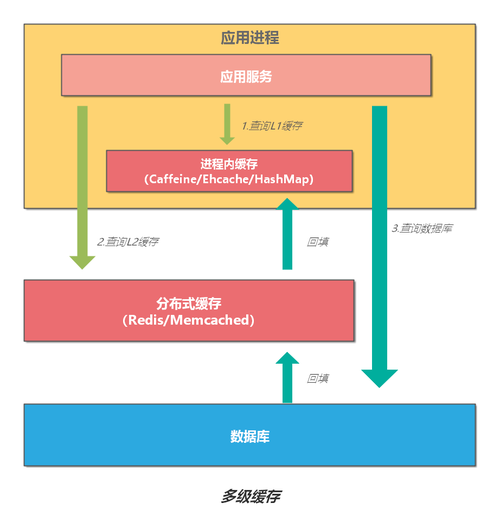 cdn缓存配置