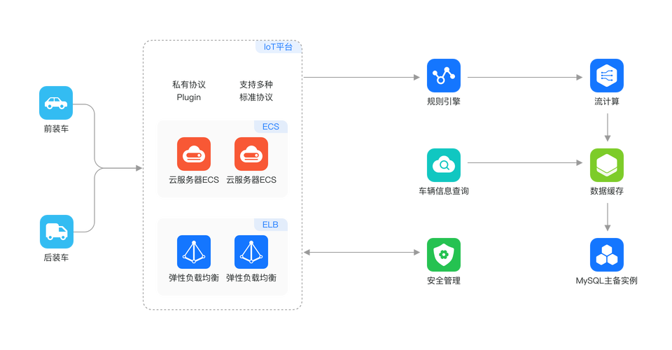 mysql ip连接数据库_上传MySQL数据库连接驱动