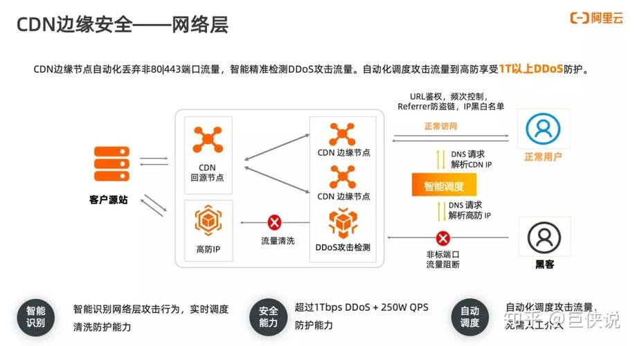 怎么使用cdn