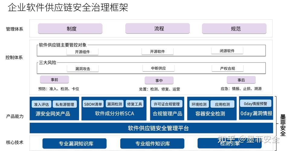 安全服务：保障企业信息安全的基础设施（安全服务）