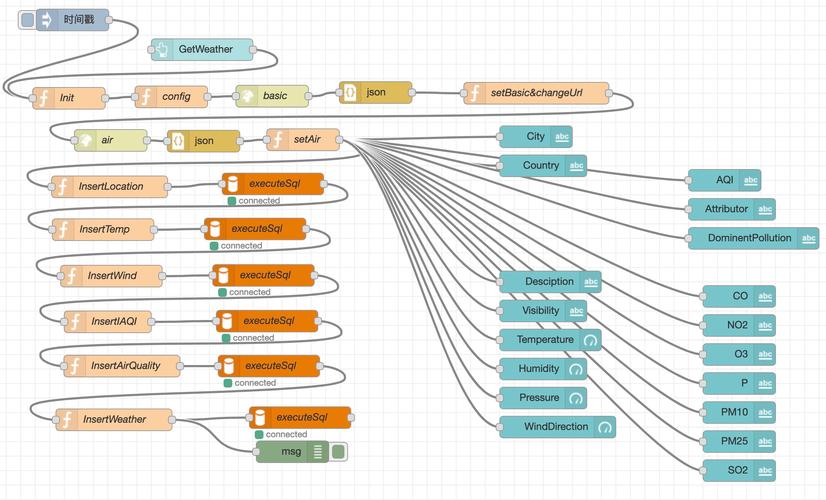 node 那个数据库好_NODE