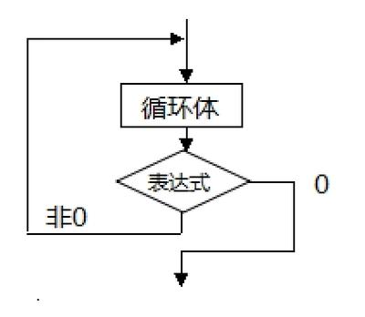 C语言怎么实现图片循环滚动