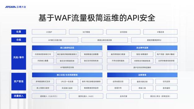 （WAAP平台）网络安全下一代WAF将从WAF工具走向WAAP平台