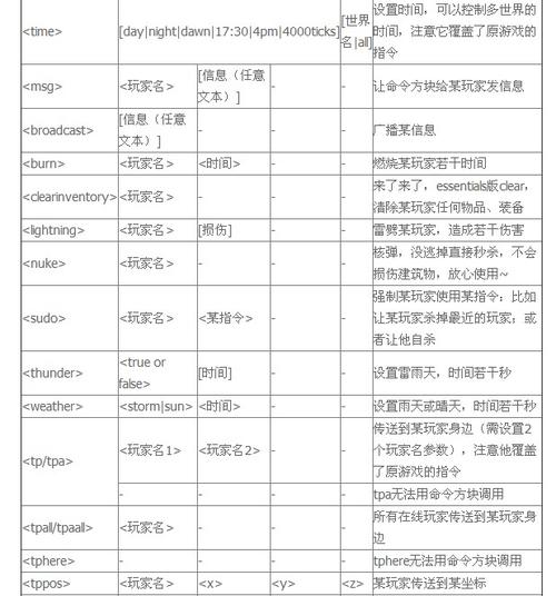 mc服务器资源世界传送门指令是什么