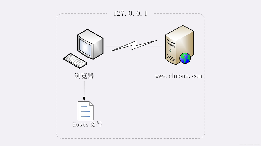 web服务器功能