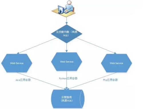 Centos下安装docker教程