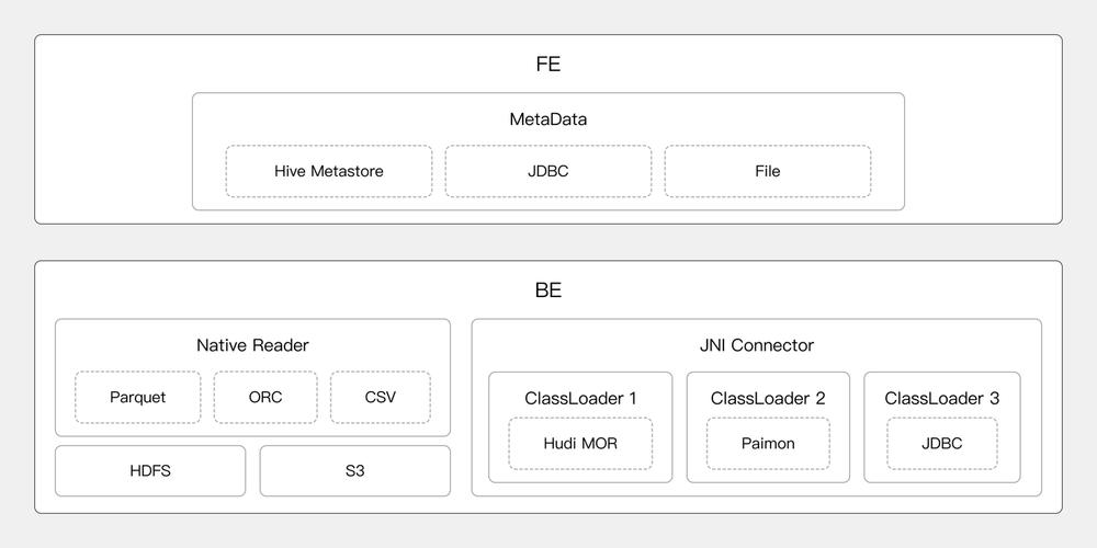 native关键字_管理Native Service