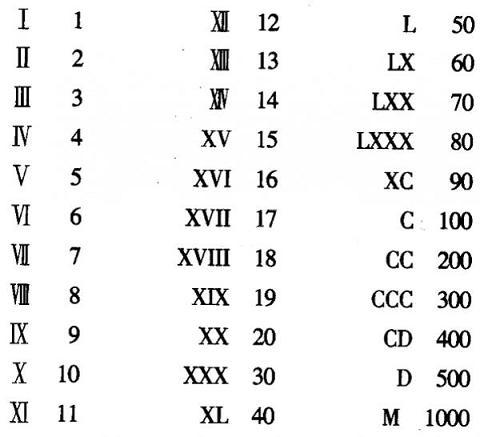 罗马数字转换