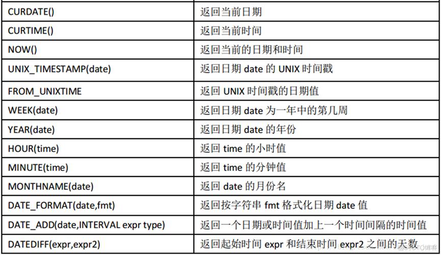 mysql数据库中的日期转换_日期时间函数转换说明