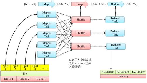 mapreduce key 含义_KEYKEY